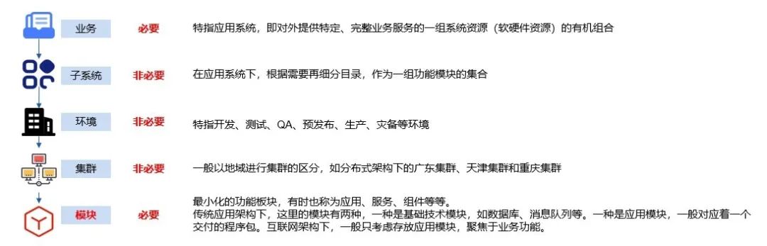 【应用运维】公司业务迭代迅速,运维如何高效进行应用发布?