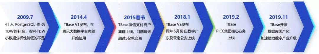 国产开源数据库:腾讯云TBase在分布式HTAP领域的探索与实践