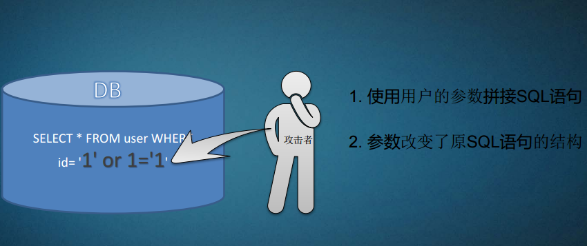 SQL注入攻击与防御