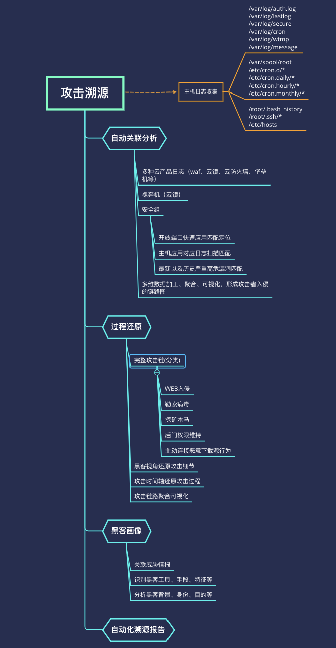 如何做攻击溯源自动化