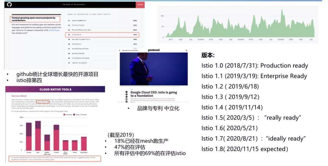 实现全托管,腾讯云服务网格的架构演进