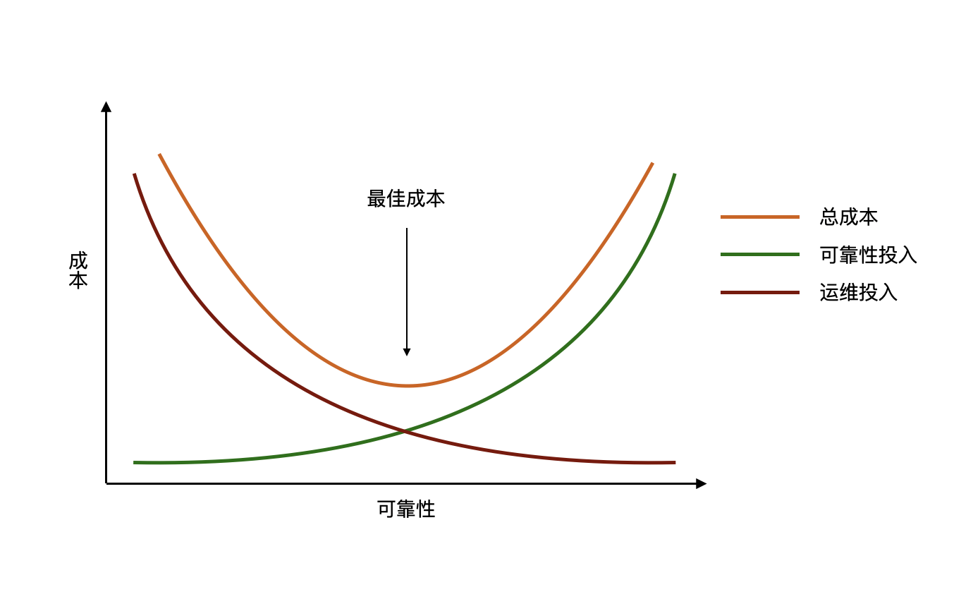 【云+社区年度征文】RTO/RPO驱动的系统可靠性架构设计