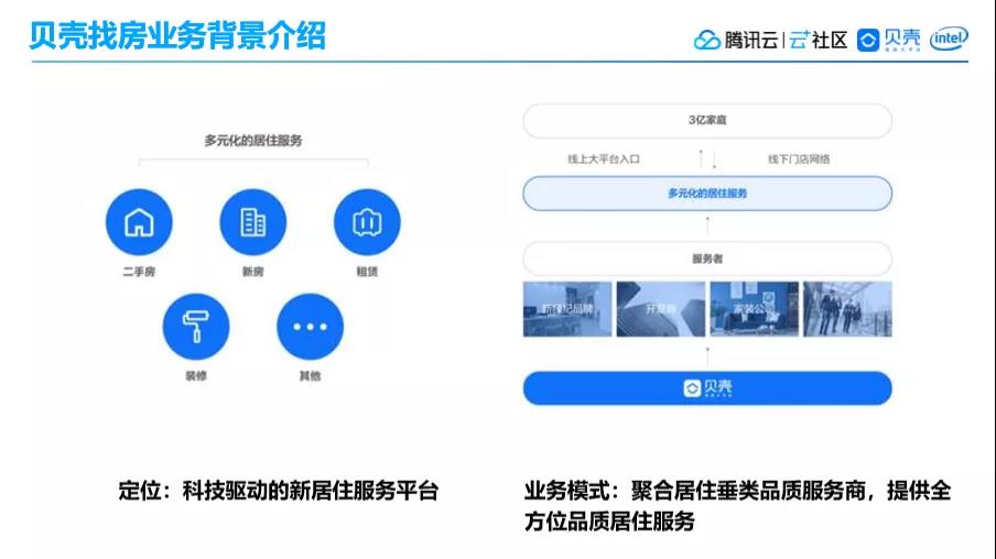 迈向更灵活,贝壳 OLAP 平台架构演进
