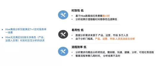 PB级数据实时分析,ClickHouse到底有多彪悍?
