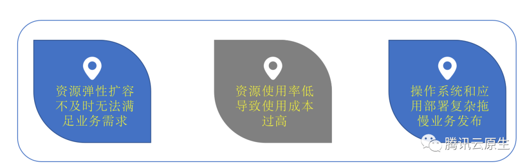 【大数据云原生系列】大数据系统云原生渐进式演进最佳实践