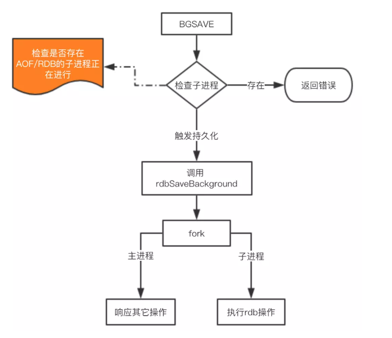 都说Redis好用?听腾讯课堂资深研发来介绍