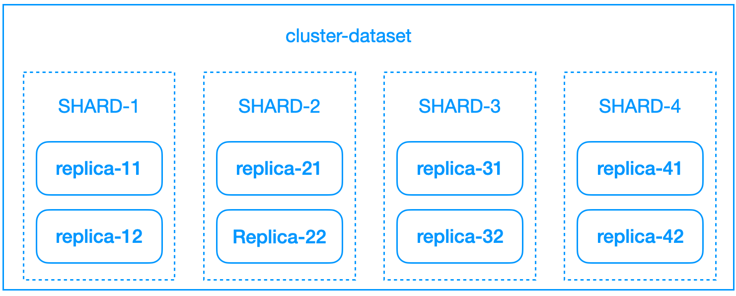 重磅来袭:腾讯云ClickHouse支持数据均衡服务