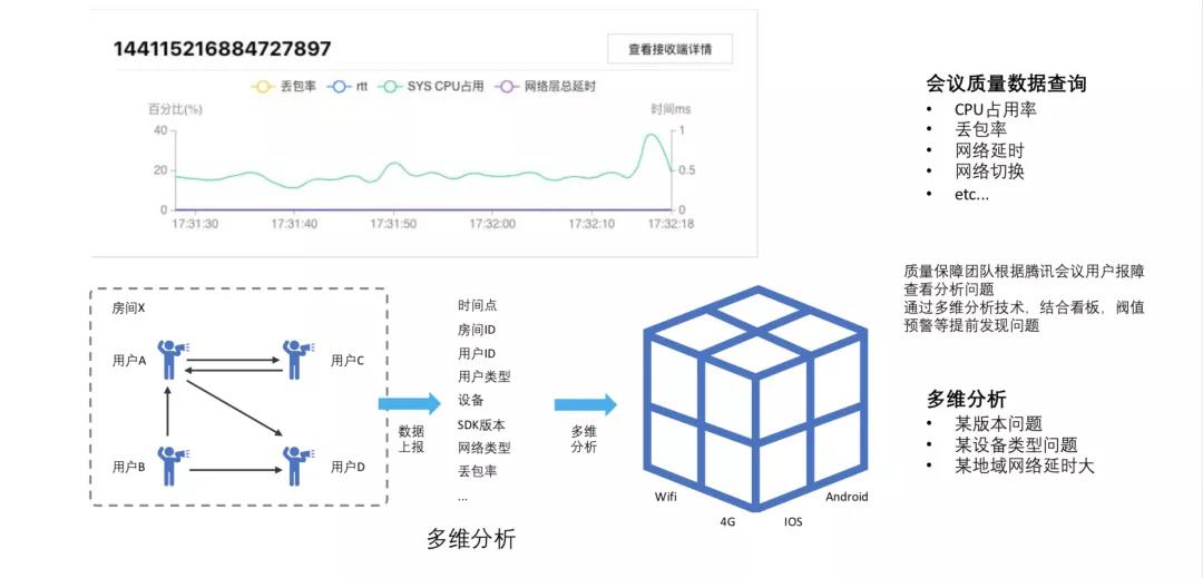 海量挑战:腾讯云ES可用性及性能优化实践