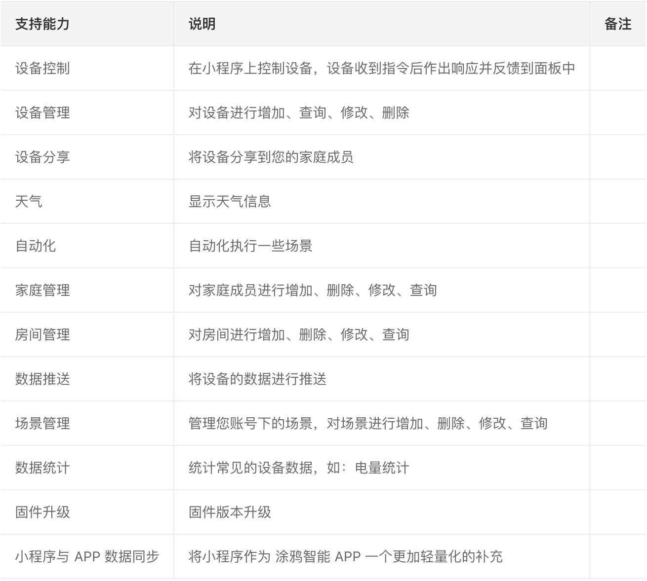 云开发 X 涂鸦:当小程序遇见物联网IoT,几行代码搞定智能插座控制
