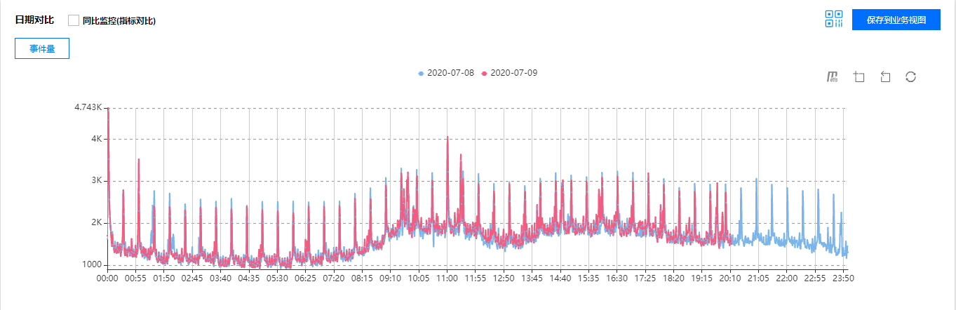通用化智能告警收敛解决方案——机器学习应用