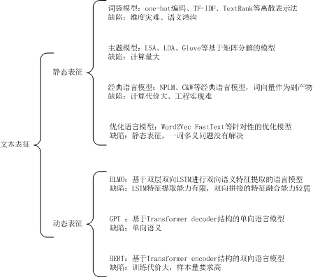 图计算黑科技:打开中文词嵌入训练实践新模式