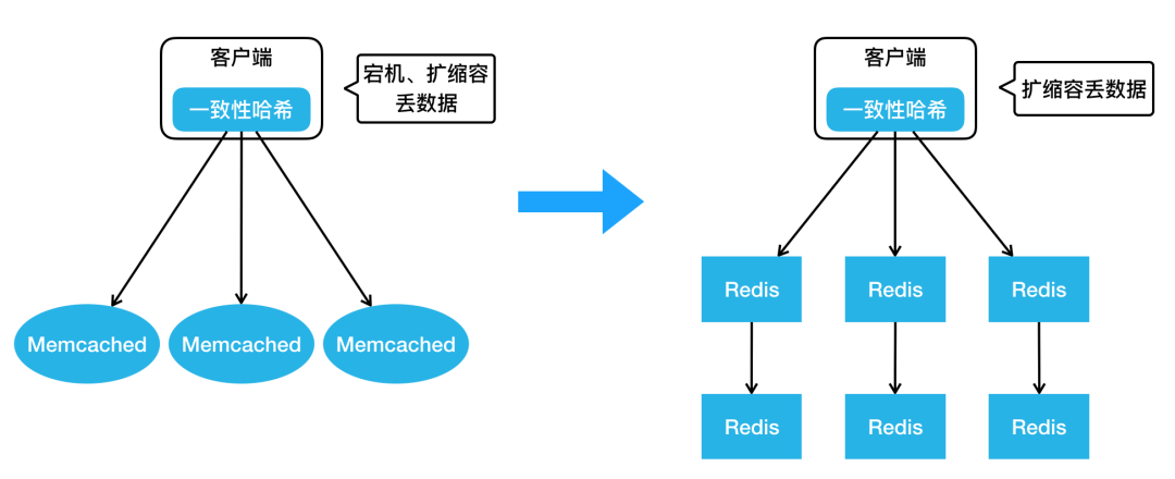 美团万亿级 KV 存储架构与实践