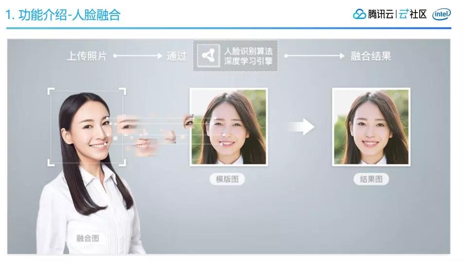 这些有趣的AI人脸特效背后,腾讯云都做了什么?