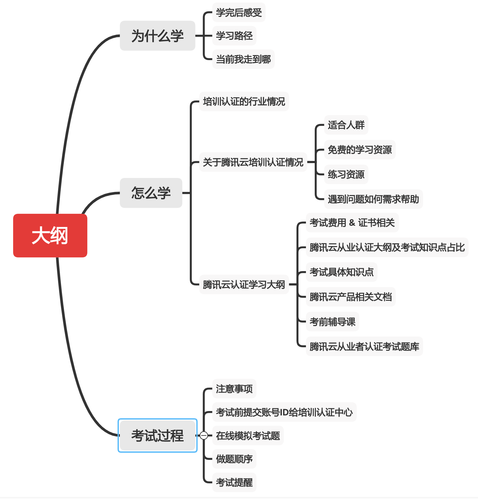 腾讯云培训认证学习笔记