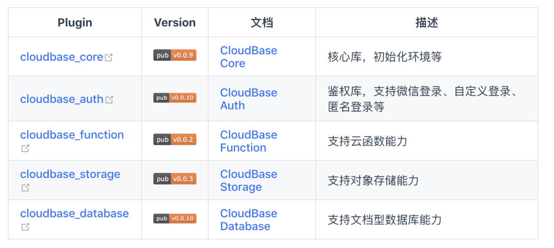 打通小程序和移动应用APP,实现一云多端