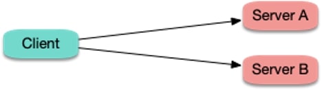 【TKE团队】Kubernetes 服务部署最佳实践(二) 如何提高服务可用性