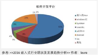 韦东山:6000字长文教你如何学习嵌入式开发
