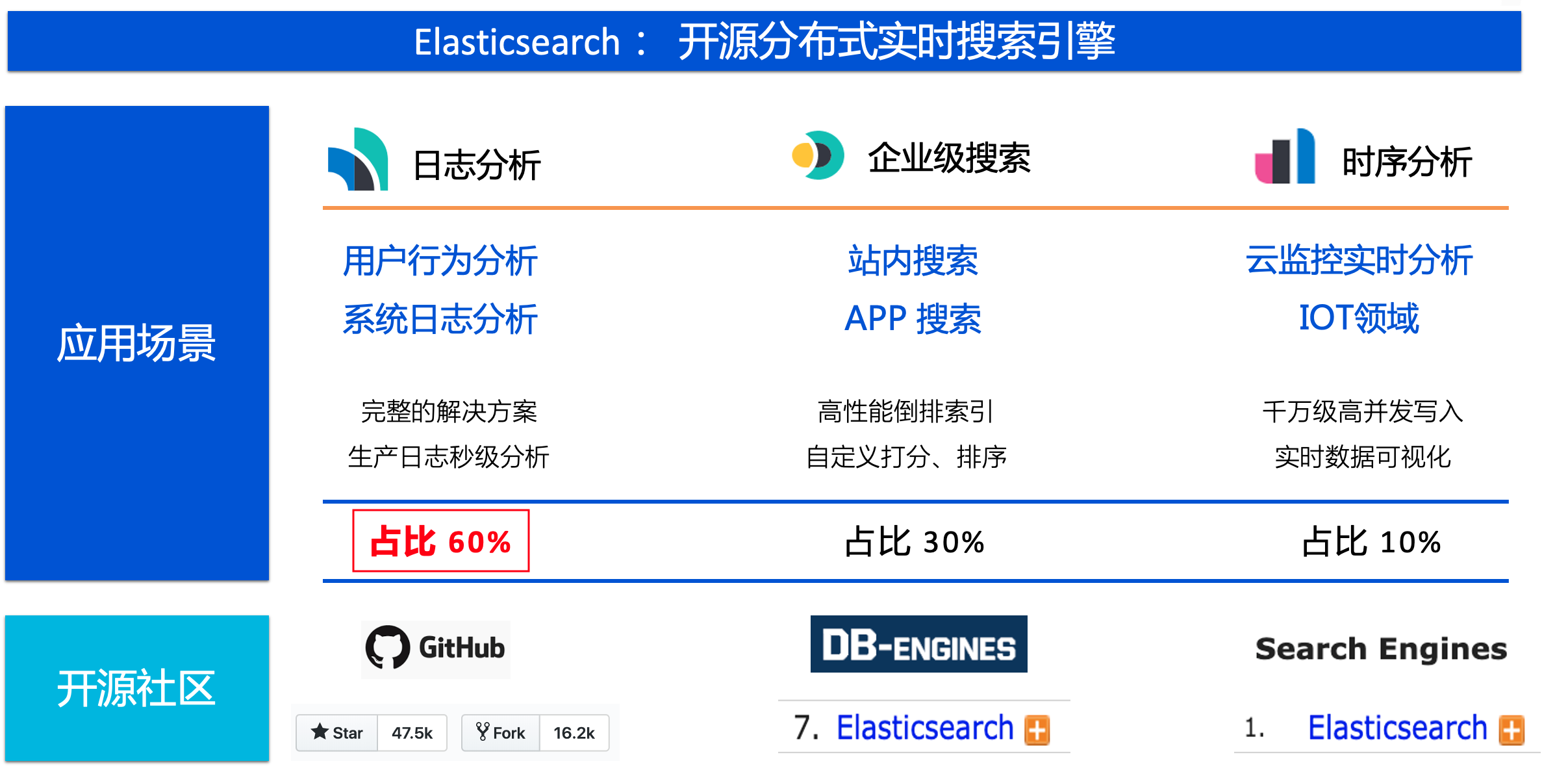 腾讯万亿级 Elasticsearch 内存效率提升解密
