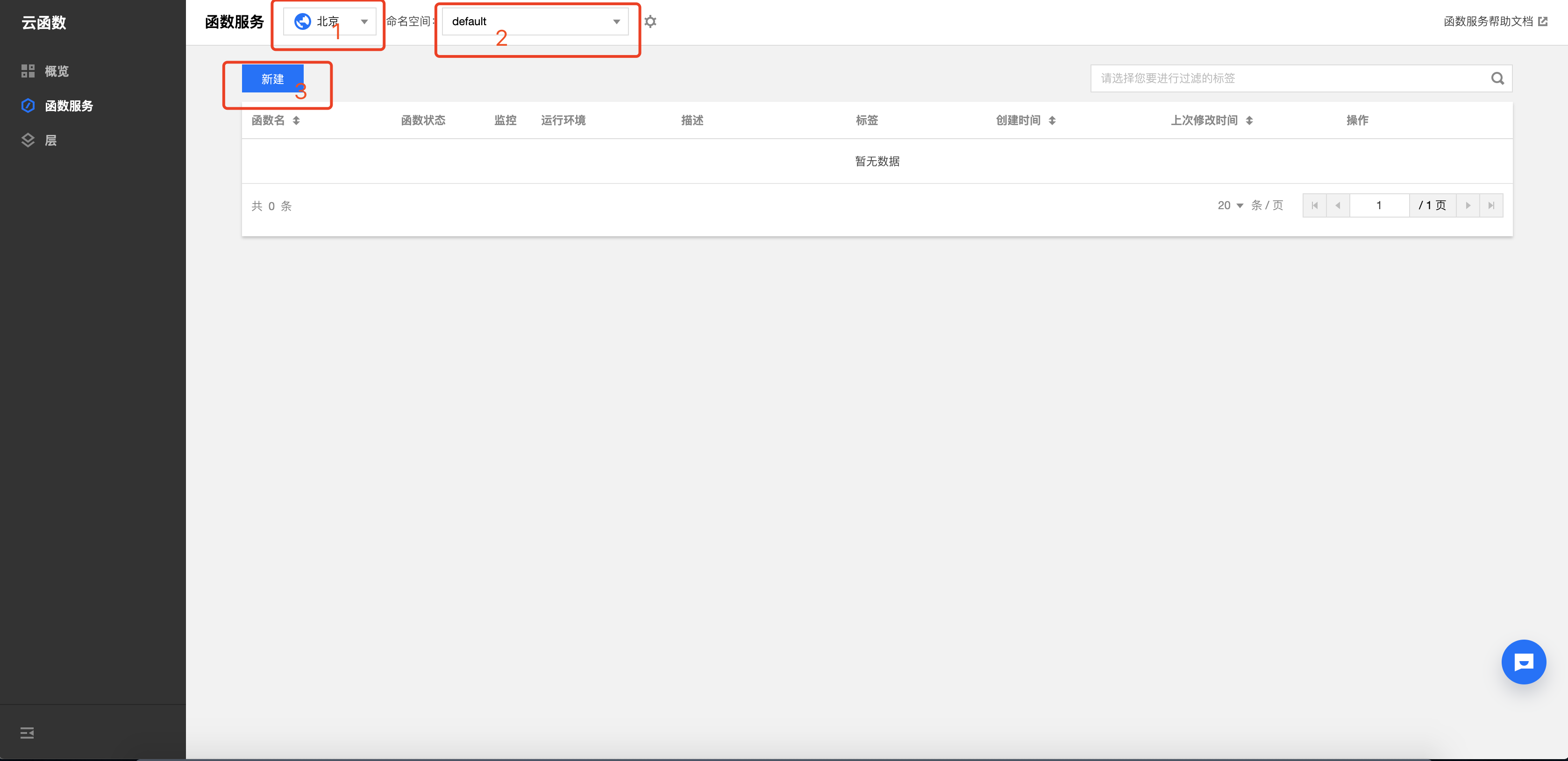 「玩转腾讯云」API网关+云函数SCF开启密钥对认证实战