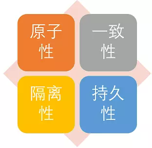 7000+字的Spring事务总结来啦!我饱了!