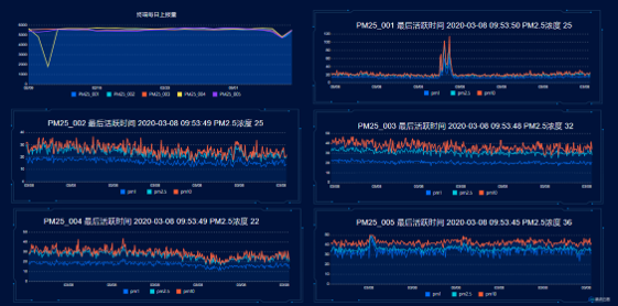 手搓一个分布式大气监测系统(四)基于TencentOS Tiny RISC-V开发板打造PM2.5监测终端