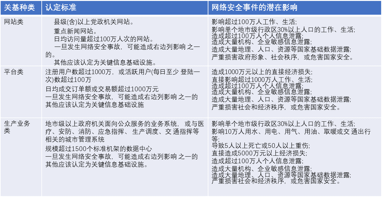 业务安全与合规要求双重驱动下,企业如何有效落地数据加密防护?