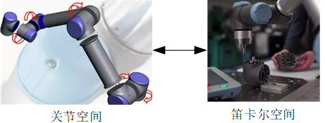 Robot-走近机器人动力学建模与仿真