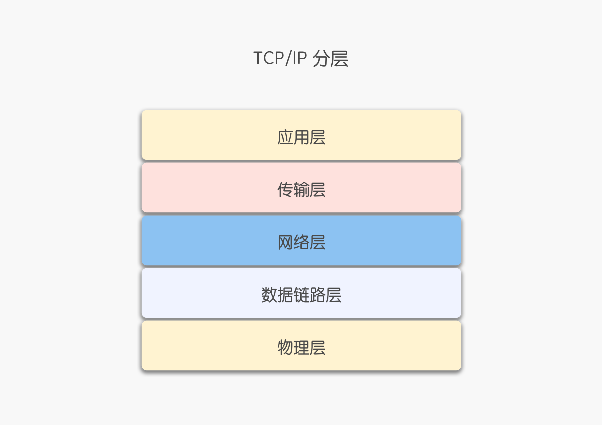 Go项目架构指南
