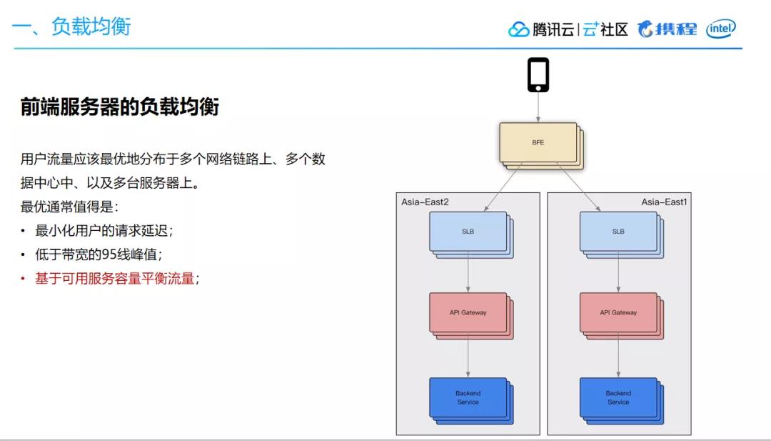 B站高可用用架构实践