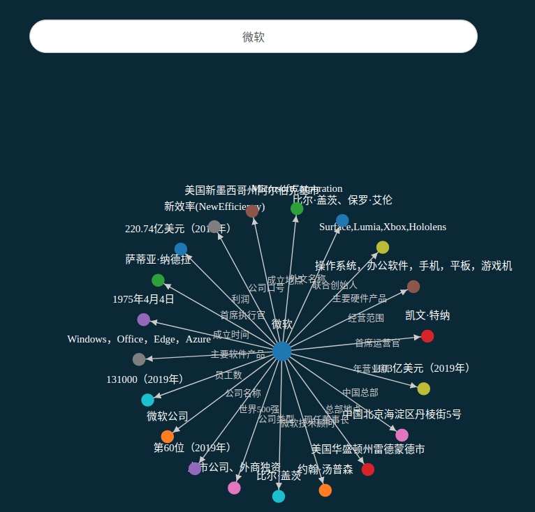 【玩转腾讯云】使用腾讯云助力知识图谱