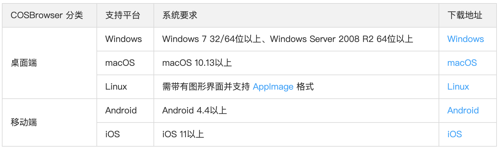 【玩转腾讯云】基于COS+CI+MPS图文音视频完整解决方案