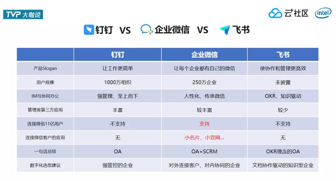 线下迁移线上,如何使用企业微信打造数字化企业?