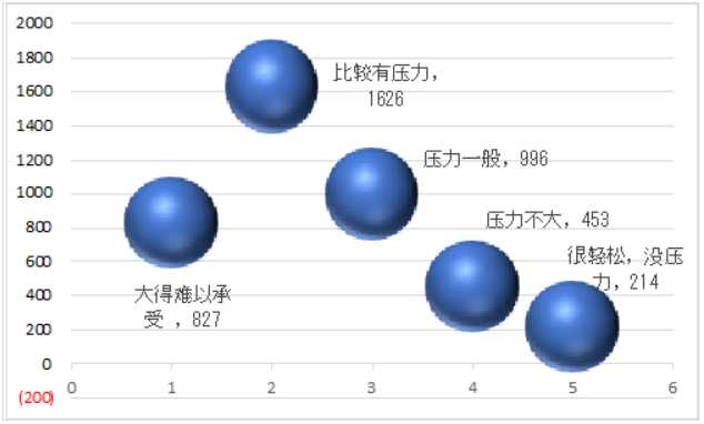 云开发校园技术布道师——解忧小树屋