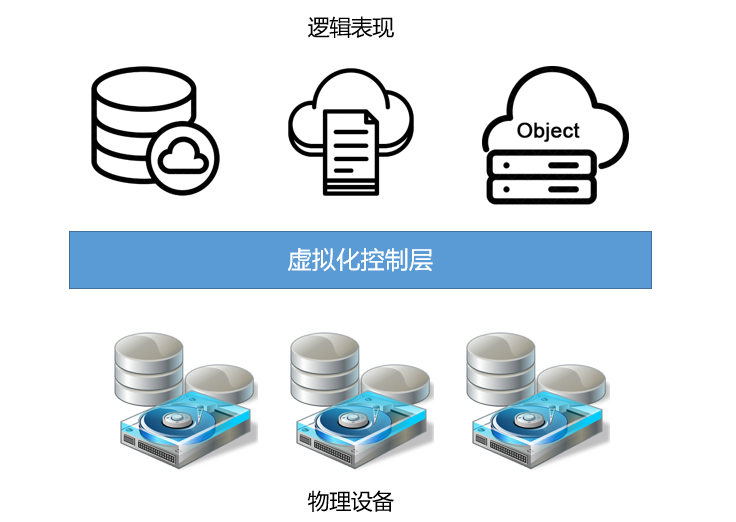 Kubernetes系列学习文章 - 存储实现(九)