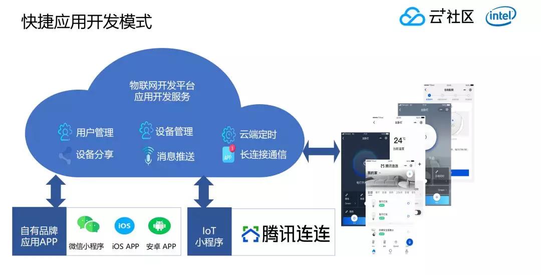 “零接触”新需求,如何快速实现体温检测数字化管控方案?
