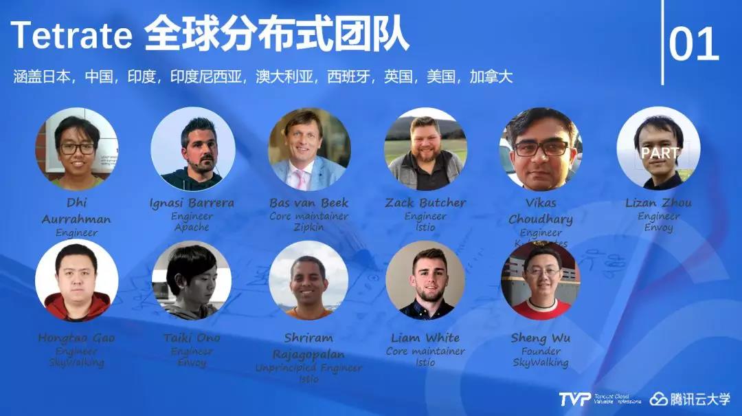 Work at home, Work as a distributed team | TVP思享