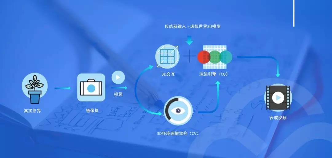 AR公共安全及应急指挥中的应用 | TVP思享