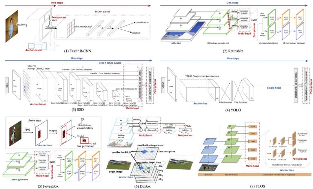 微信「扫一扫」识物为什么这么快?背后的秘诀竟然是
