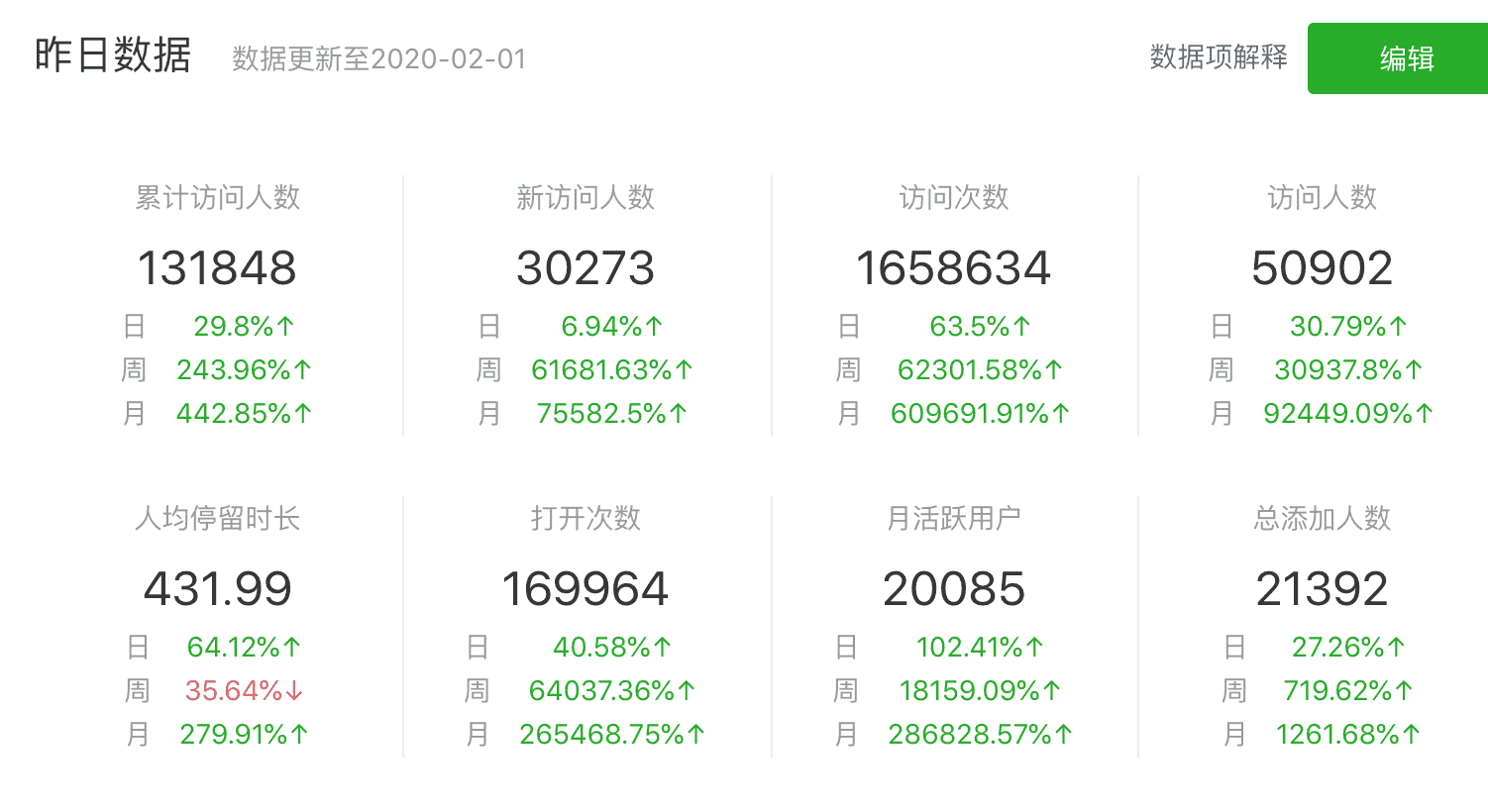 日访问百万级微信小程序优化技巧总结