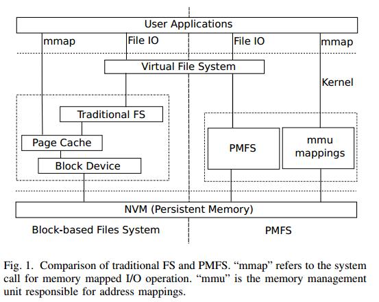 NVM作为主存上对数据库管理系统的影响