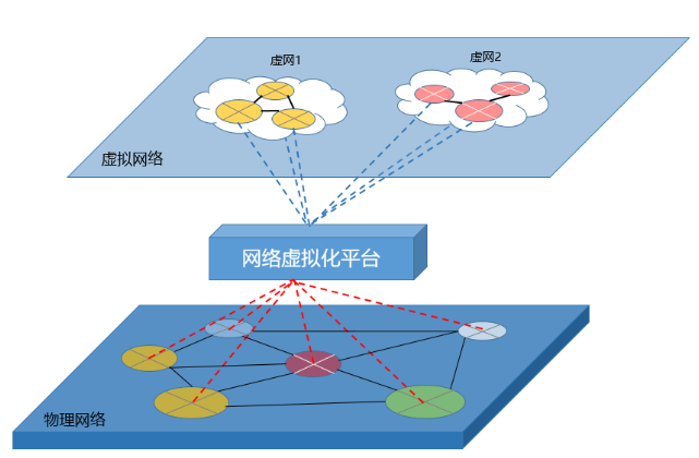 Kubernetes系列学习文章 - 网络实现(八)