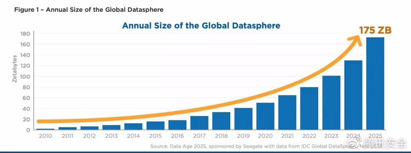 产业安全专家谈丨如何建立“开箱即用”的数据安全防护系统?
