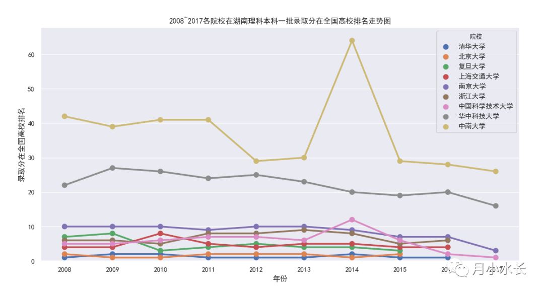 Python 数据可视化实战:使用 PyQt5 和 Echarts 打造股票数据看板