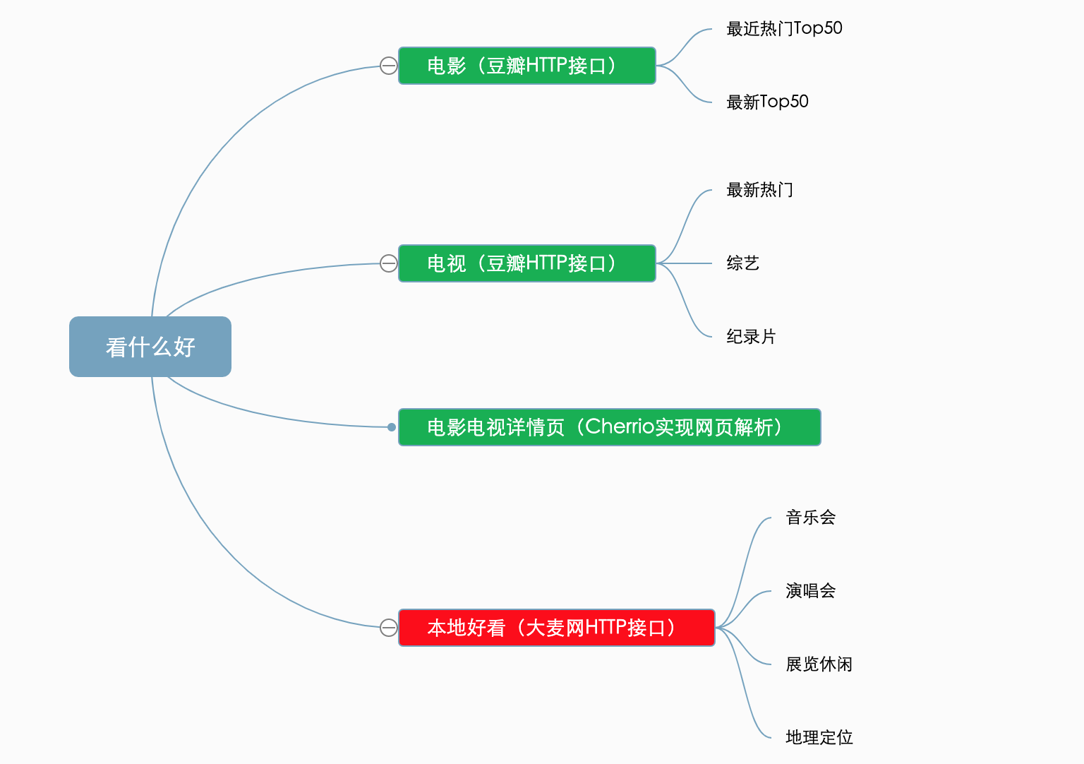 【实战】小程序云开发,云函数中使用Router(附源码)