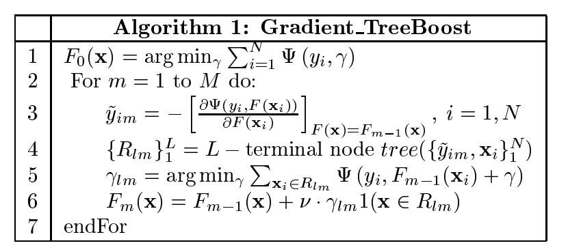 【技术分享】梯度提升树分类