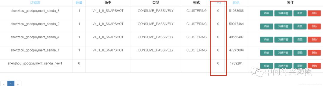 踩坑记:rocketmq-console 消费TPS为0,但消息积压数却在降低是个什么“鬼”