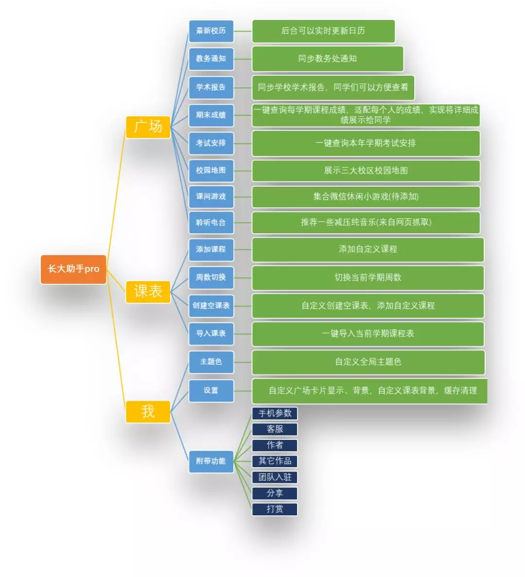 用云开发制作教务助手小程序丨实战