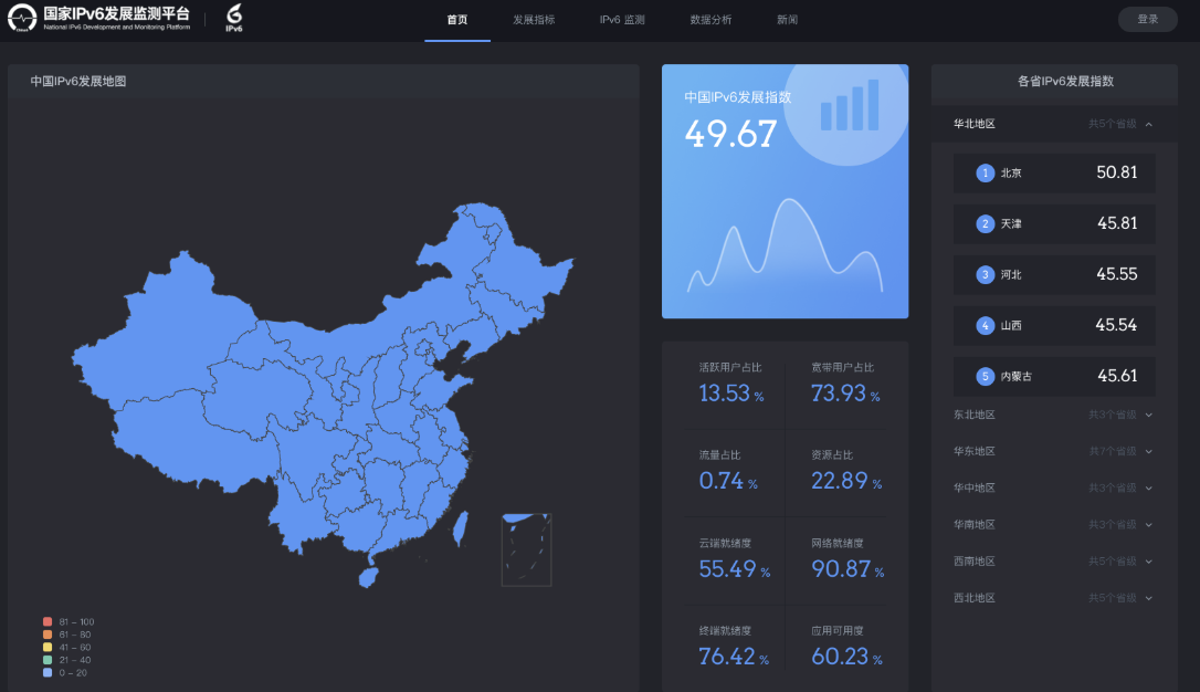IPv4 地址已耗尽,IPv6 涅槃重生:腾讯云IPv6改造综述