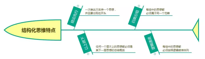 如何做好项目总结?