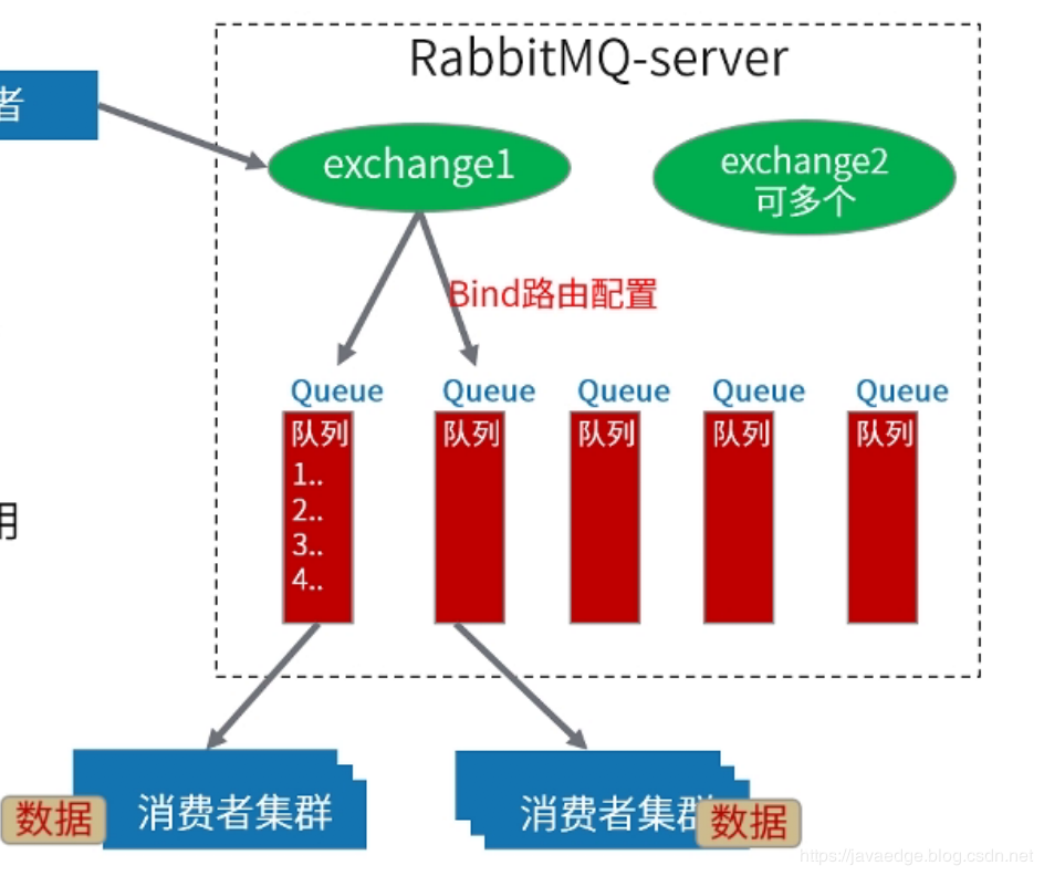 基于RabbitMQ消息队列的分布式事务解决方案 - MQ分布式消息中间件实战